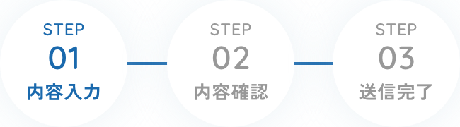 内容入力